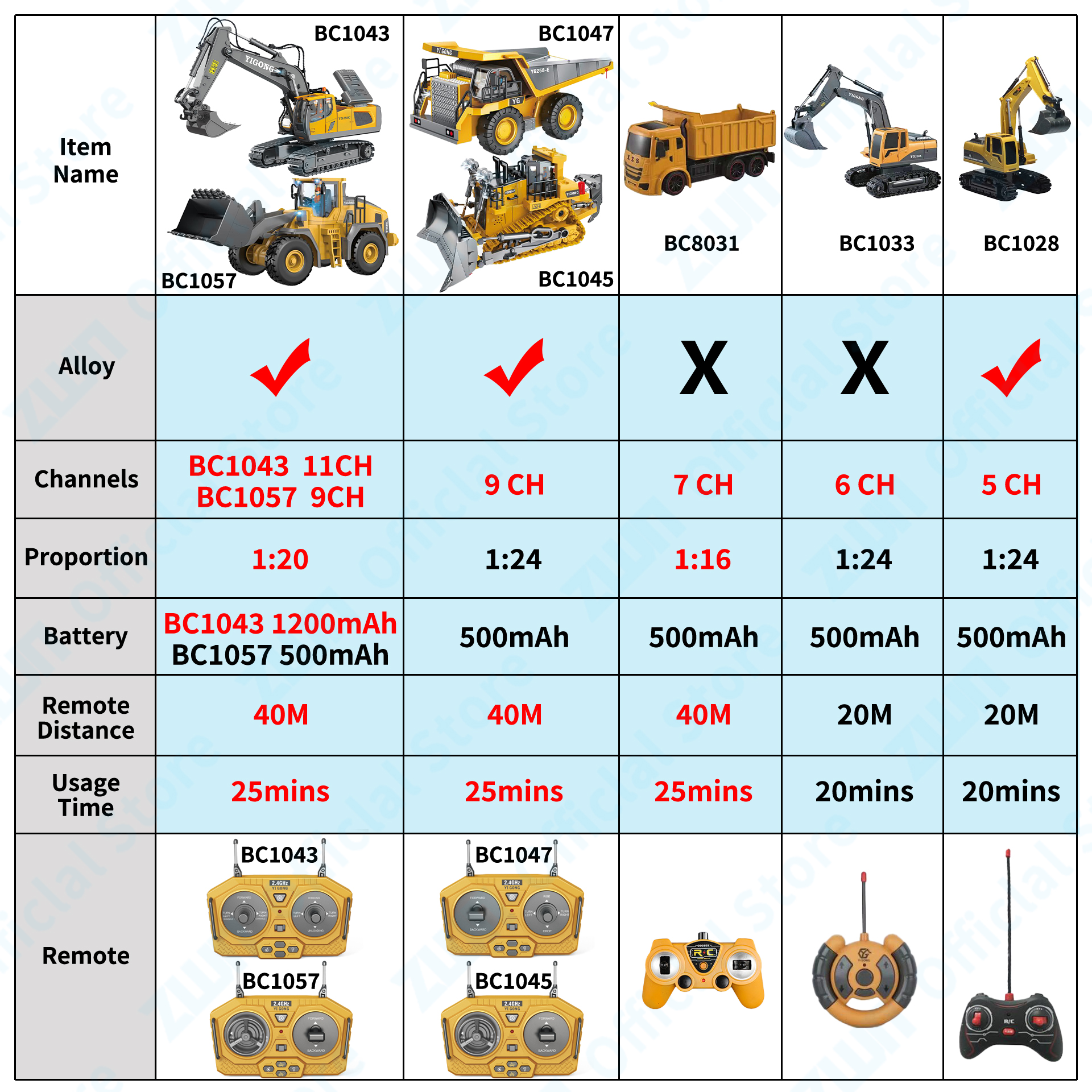 ZWN 2.4G Remote Control Excava – обзор и цена Model Kit Excavator